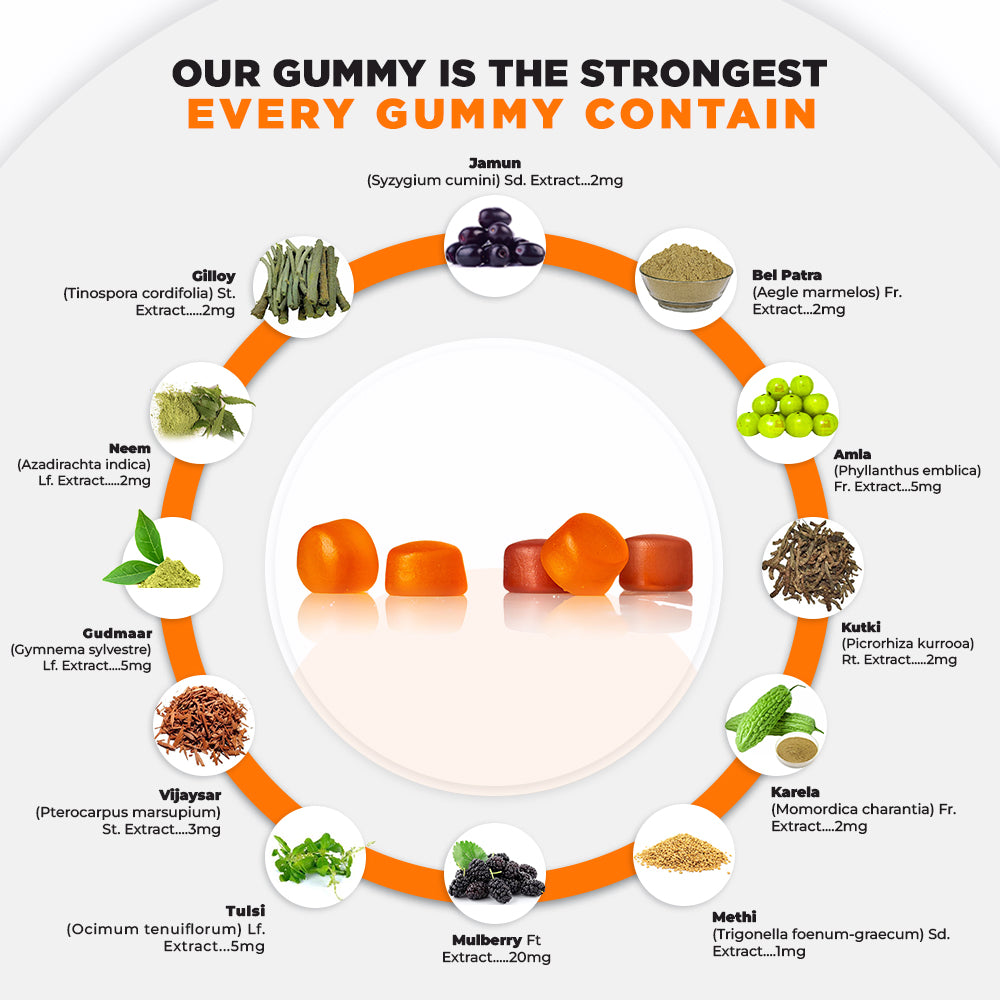 Sugar Free Diabetes Gummies