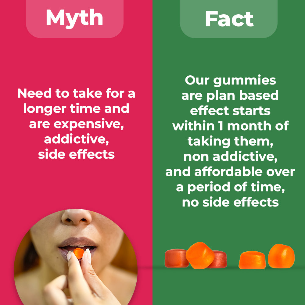 Sugar Free Diabetes Gummies
