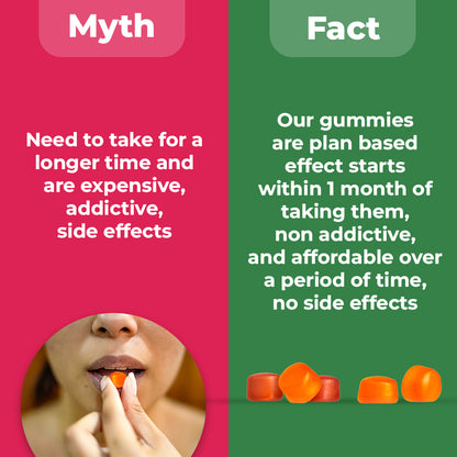 Sugar Free Diabetes Gummies