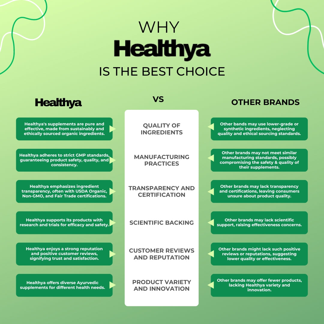 Healthya Energy Booster - 800 mg Tablet, Increase Performance, Better Energy, Stamina 100% Natural 60 Tablets