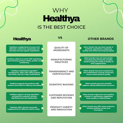 Healthya Energy Booster - 800 mg Tablet, Increase Performance, Better Energy, Stamina 100% Natural 60 Tablets